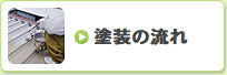 塗装の流れ